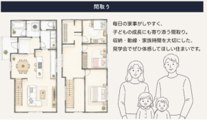 オーナー様のこだわり間取りを大公開！