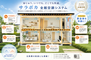 【さらポカ空調】床暖房のパイプに水を通して家中を涼しく家の隅々まで敷かれたパイプに水を通すことによって家中の余分な熱を吸収。スッとした涼しい空間を創りだします✨ 