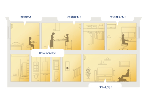 まわりが停電でも一条なら家中どこでも電気が使えます！