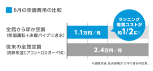 一条工務店の夏の暮らし方を是非ご確認ください！