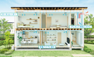 超快適な空気を、一年中家中にとどける一条工務店のオリジナル全館空調システム【さらぽか】 部屋干しもサラッと乾いて臭わない。家事も掃除も楽ラクな一条工務店オリジナルの全館空調。※画像はイメージ。