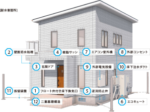 オーナー様のお宅訪問も実施！特殊な防水弁などの浸水対策が、実際の暮らしにどう溶け込んでいるかを間近でご確認いただけます。