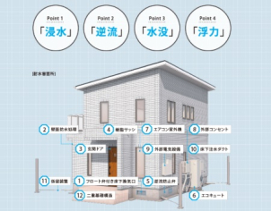 様々な耐水害対策