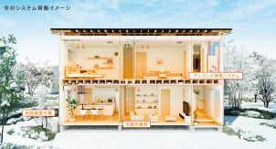 一条オリジナルの「さらぽか」を搭載した住宅です！
床暖房のやさしい暖かさをぜひ体感してみてください。