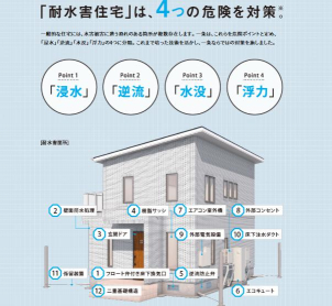 一条の「耐水害住宅」は、４つの危険を対策。