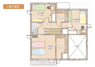 キッチンや収納、間取り、家事動線などもしっかりとご確認頂けます！
