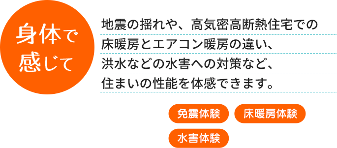 身体で感じて - 地震の揺れや、高性能住宅での床暖房とエアコン暖房の違い、洪水などの水害への対策など、住まいの性能を体感できます。 [地震体験] [床暖房体験]