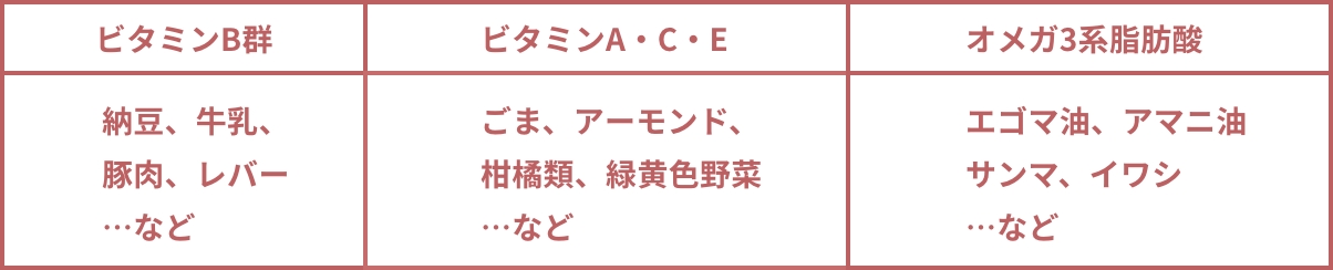 乾燥肌に◎な食材