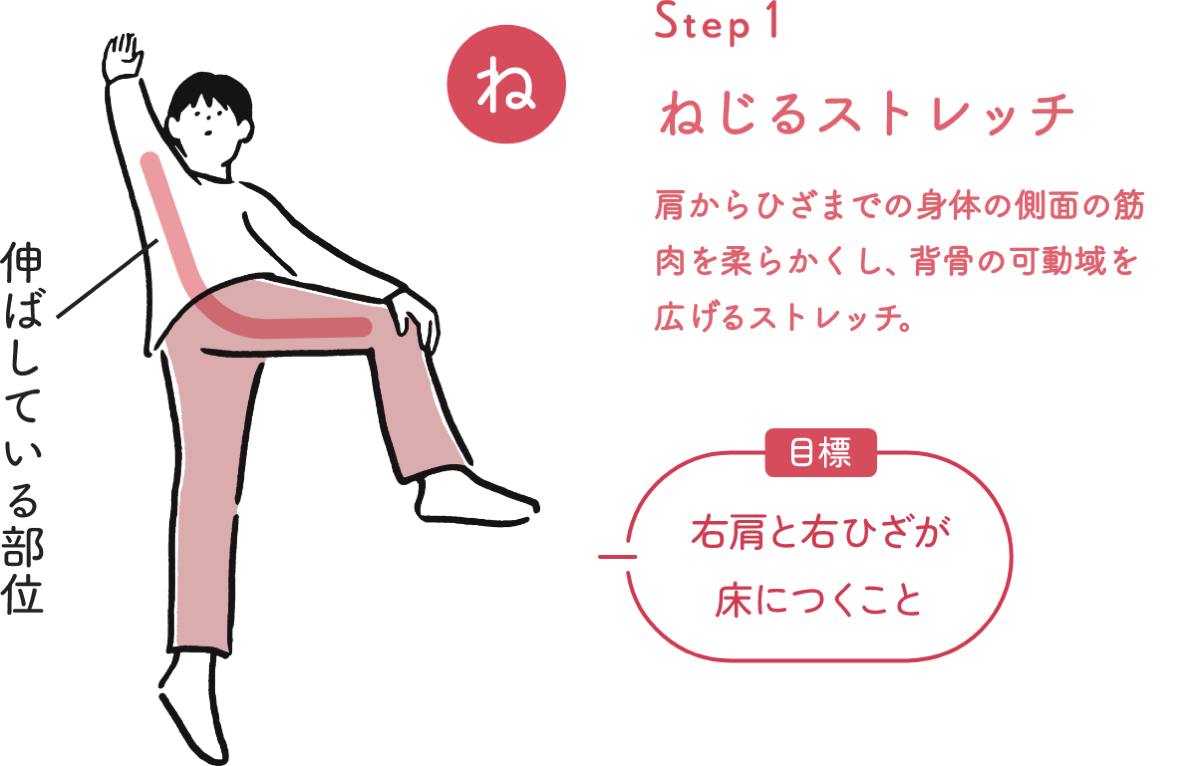 STEP 1 ねじるストレッチ 肩からひざまでの身体の側面の筋肉を柔らかくし、背骨の可動域を広げるストレッチ。 目標 右肩と右ひざが床につくこと