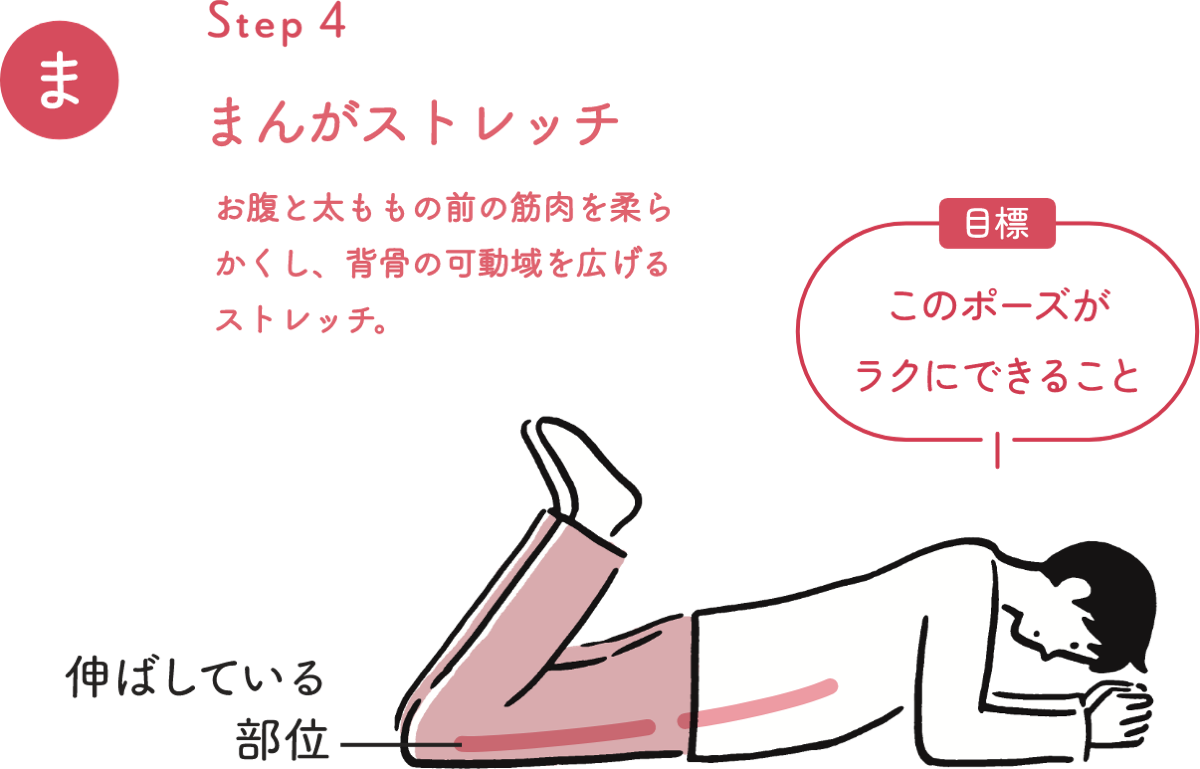 STEP 4 まんがストレッチお腹と太ももの前の筋肉を柔らかくし、背骨の可動域を広げるストレッチ。目標 このポーズがラクにできること