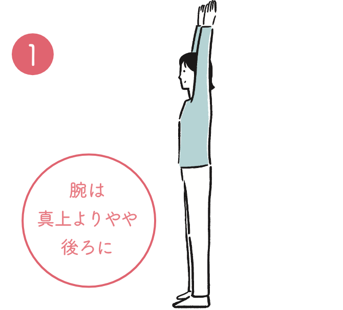❶ 腕は真上よりやや後ろに