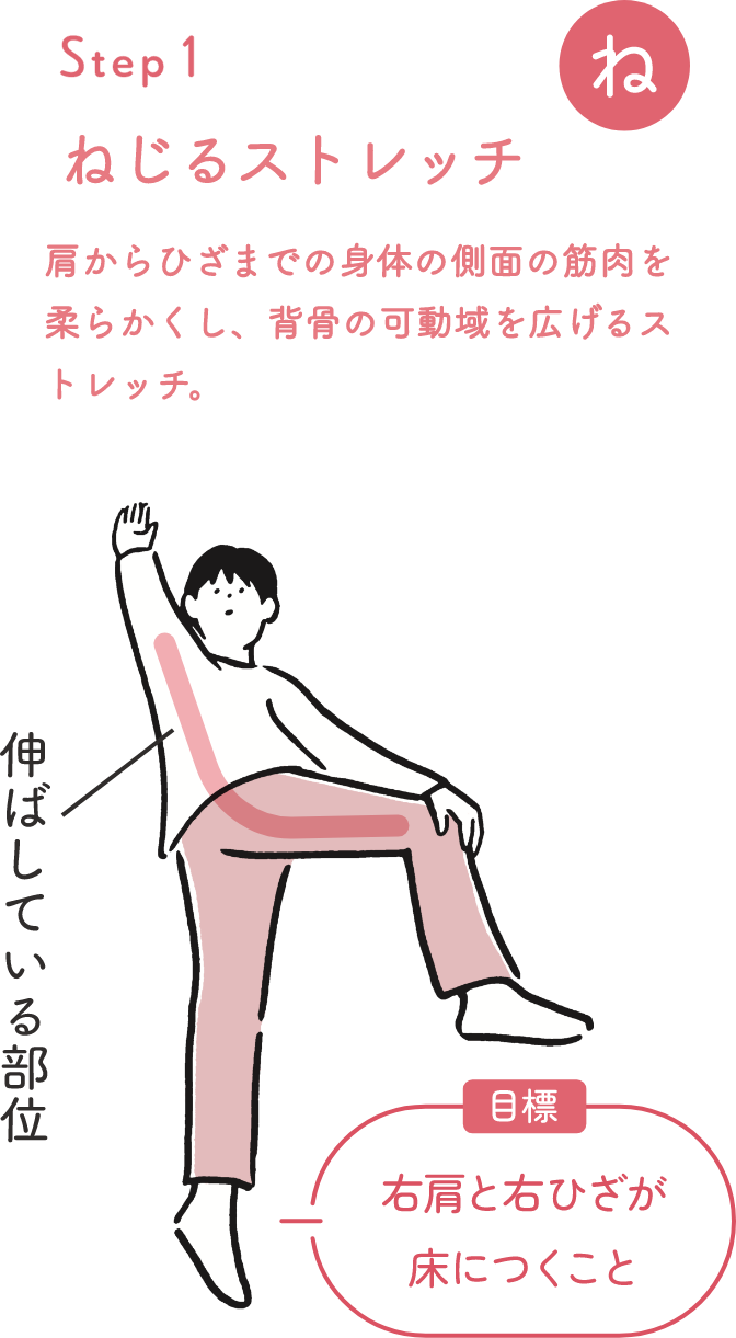 STEP 1 ねじるストレッチ 肩からひざまでの身体の側面の筋肉を柔らかくし、背骨の可動域を広げるストレッチ。 目標 右肩と右ひざが床につくこと
