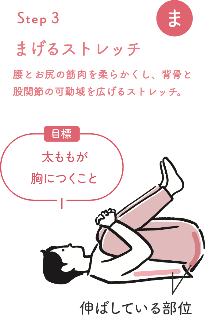 STEP 3 まげるストレッチ 腰とお尻の筋肉を柔らかくし、背骨と股関節の可動域を広げるストレッチ。目標 太ももが胸につくこと