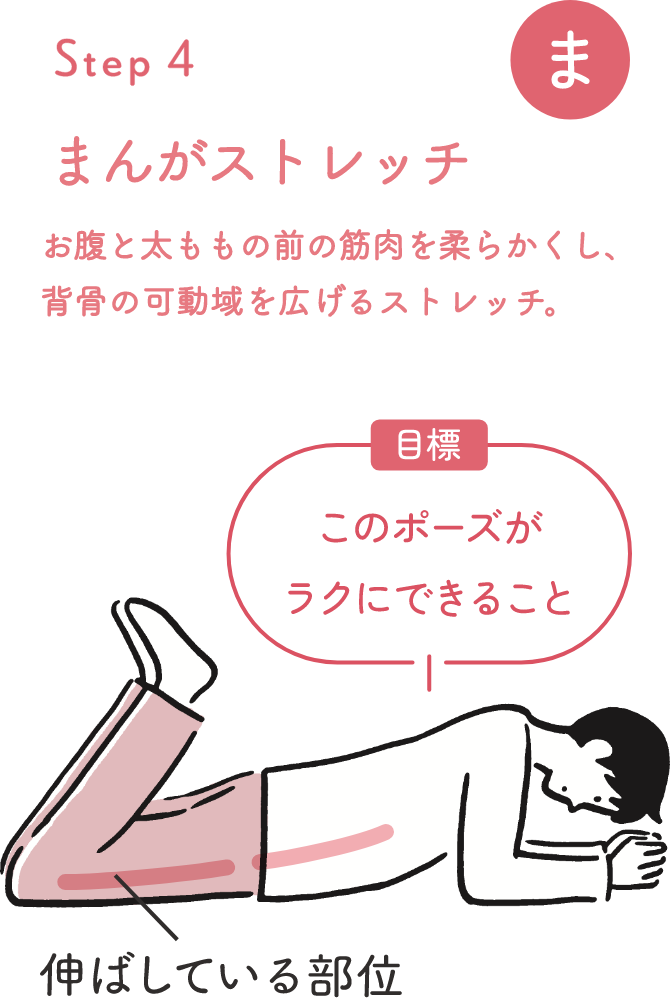 STEP 4 まんがストレッチお腹と太ももの前の筋肉を柔らかくし、背骨の可動域を広げるストレッチ。目標 このポーズがラクにできること