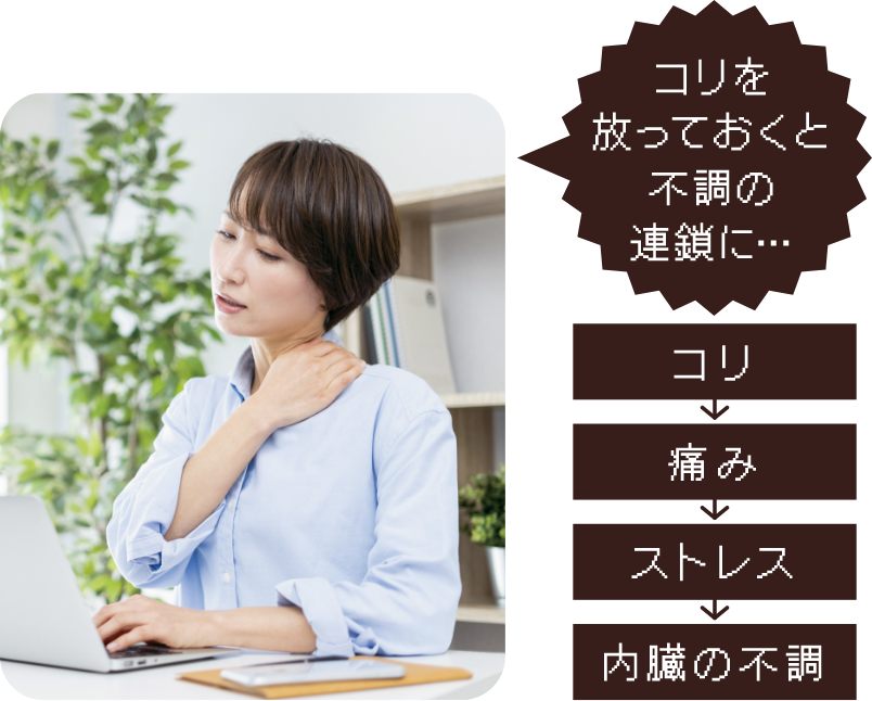 コリを放っておくと不調の連鎖に…コリ→痛み→ストレス→内臓の不調