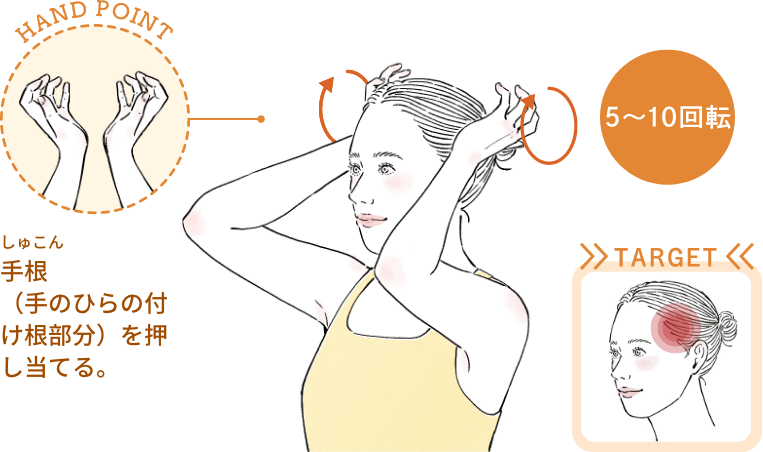 手根（手のひらの付け根部分）を押し当てる。5〜10回転