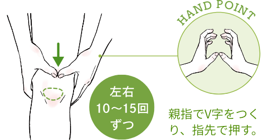 強めの力で押したまま、10〜15回指を横にずらす。
