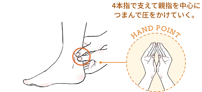 4本指で支えて親指を中心につまんで圧をかけていく。