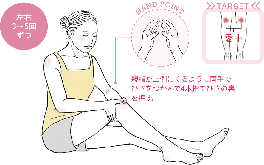 左右3〜5回ずつ 親指が上側にくるように両手でひざをつかんで4本指でひざの裏を押す。