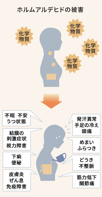 ホルムアルデヒドの被害