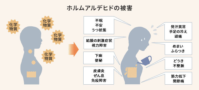 ホルムアルデヒドの被害