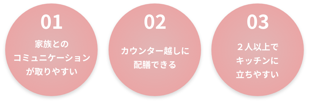 01:家族とのコミュニケーションが取りやすい 02:カウンター越しに配膳できる 03:２人以上でキッチンに立ちやすい