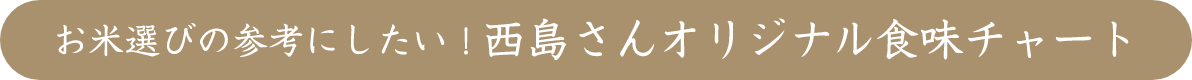 お米選びの参考にしたい！西島さんオリジナル食味チャート