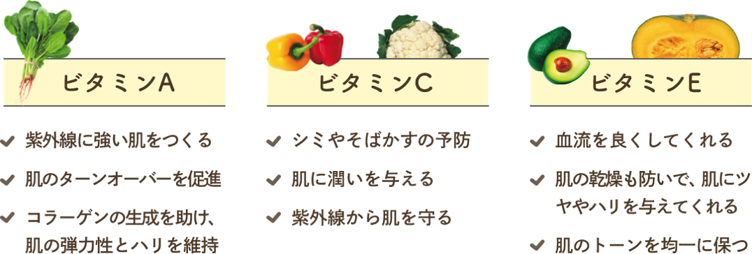 ビタミンA ✔ 紫外線に強い肌をつくる ✔ 肌のターンオーバーを促進 ✔ コラーゲンの生成を助け、肌の弾力性とハリを維持 ビタミンC ✔ シミやそばかすの予防 ✔ 肌に潤いを与える ✔ 紫外線から肌を守る ビタミンE ✔ 血流を良くしてくれる ✔ 肌の乾燥も防いで、肌にツヤやハリを与えてくれる ✔ 肌のトーンを均一に保つ