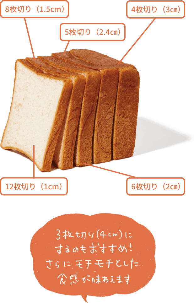 3枚切り(4cm)にするのもおすすめ！さらにモチモチとした食感が味わえます 12枚切り（1cm） 8枚切り（1.5cm） 6枚切り（2㎝） 5枚切り（2.4㎝） 4枚切り（3㎝）