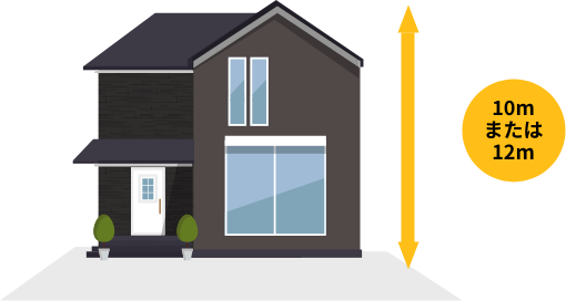 ②絶対高さ制限 10mまたは12m