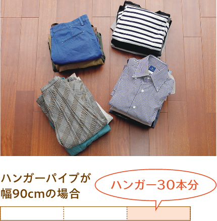 ハンガーパイプが幅90cmの場合 ハンガー30本分