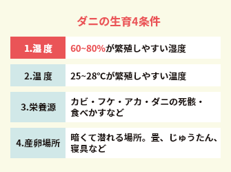 ダニの生育4条件