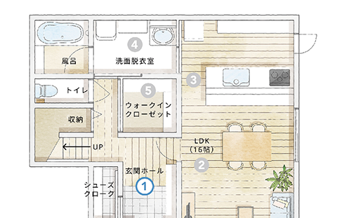 一条工務店公式フェイスブック