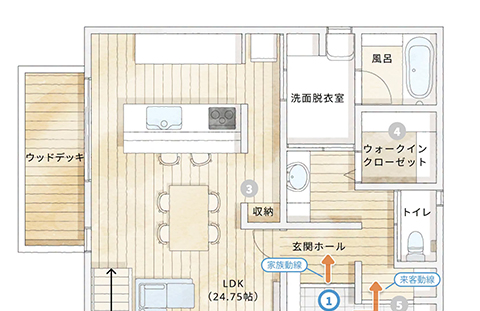 一条工務店公式フェイスブック