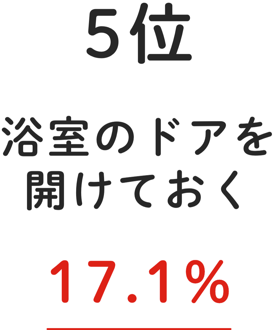 5位 浴室のドアを開けておく 17.1%