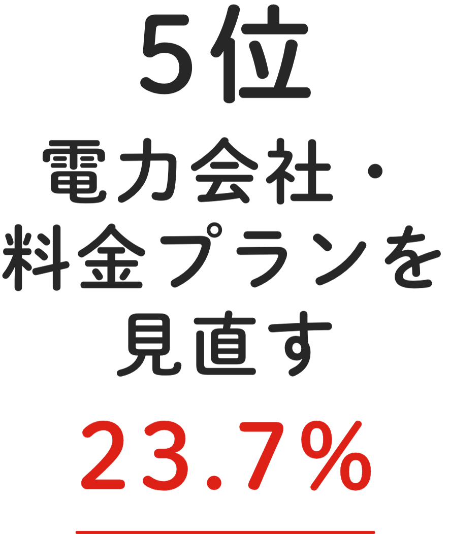 5位 電力会社・料金プランを見直す 23.7%