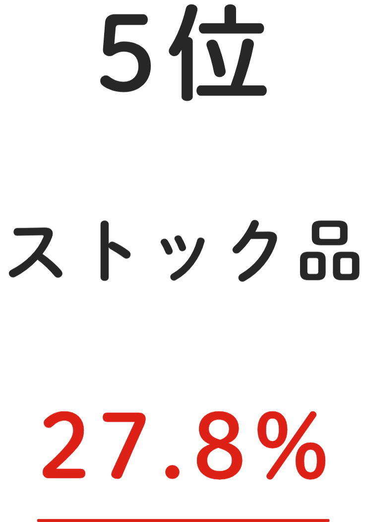 5位 ストック品 27.8%