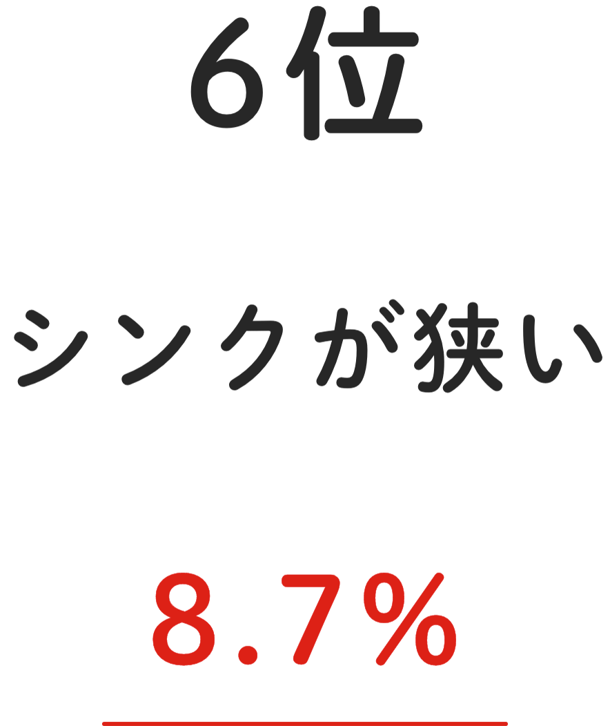 6位 シンクが狭い 8.7%