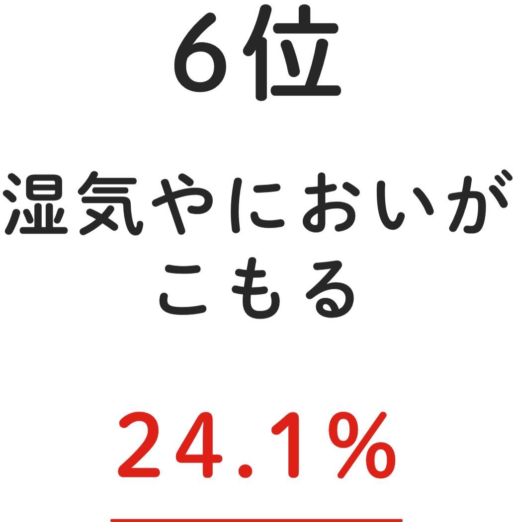 6位 湿気やにおいがこもる 24.1%