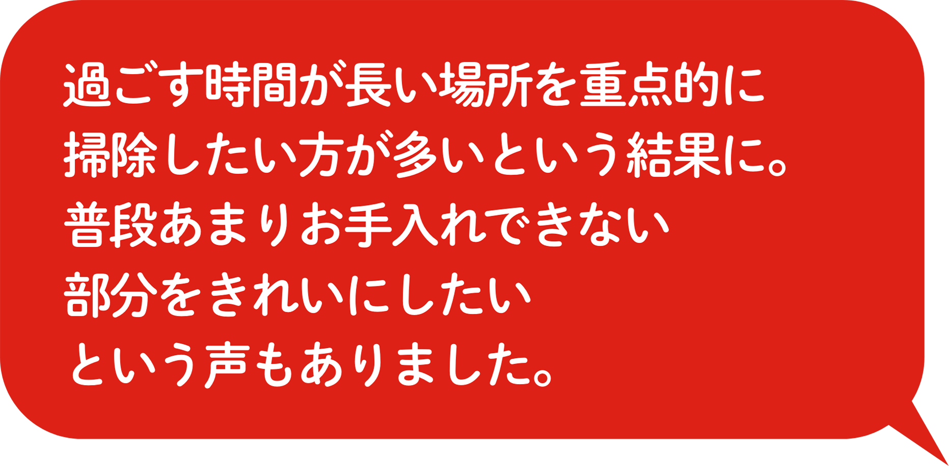 過ごす時間が⻑い場所を重点的に掃除したい⽅が多いという結果に。普段あまりお⼿⼊れできない部分をきれいにしたいという声もありました。