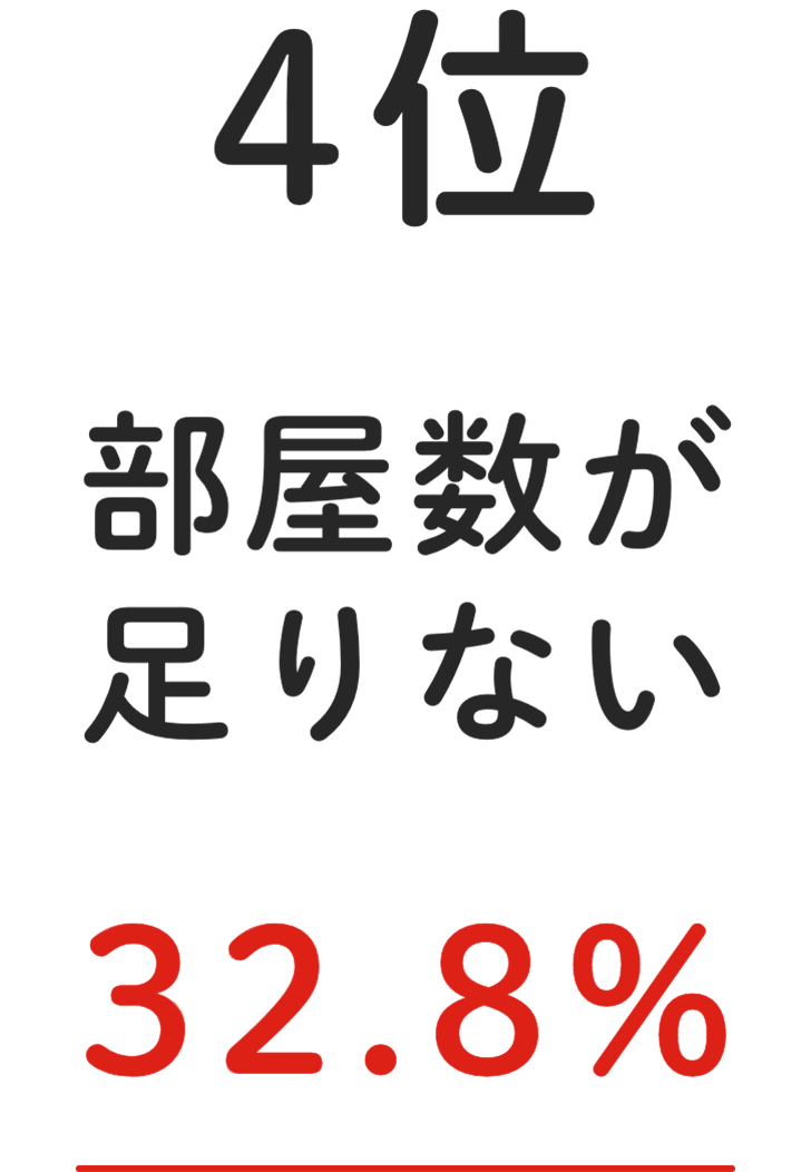 4位 部屋数が⾜りない 32.8%