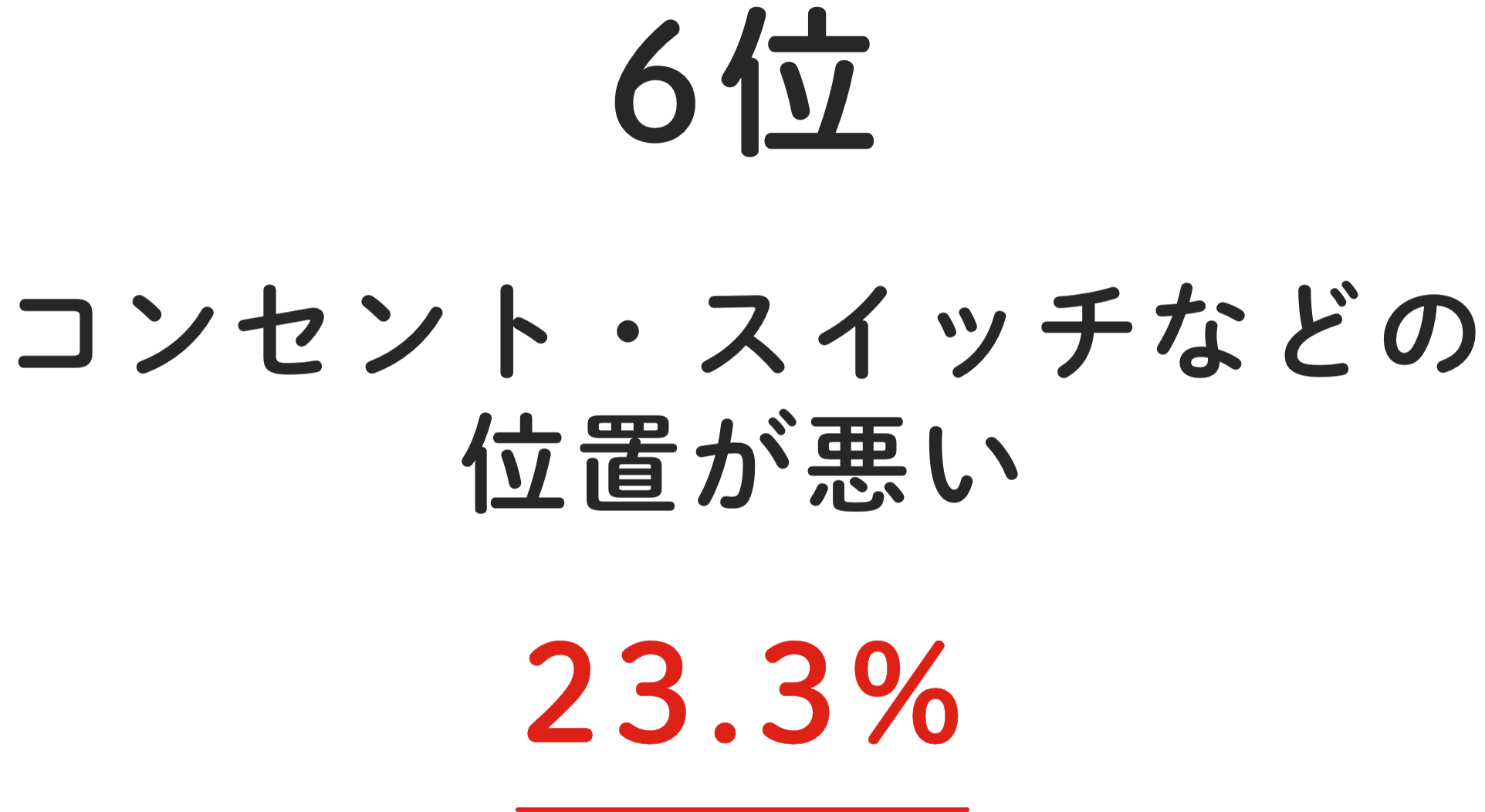 6位 コンセント・スイッチなどの位置が悪い 23.3%