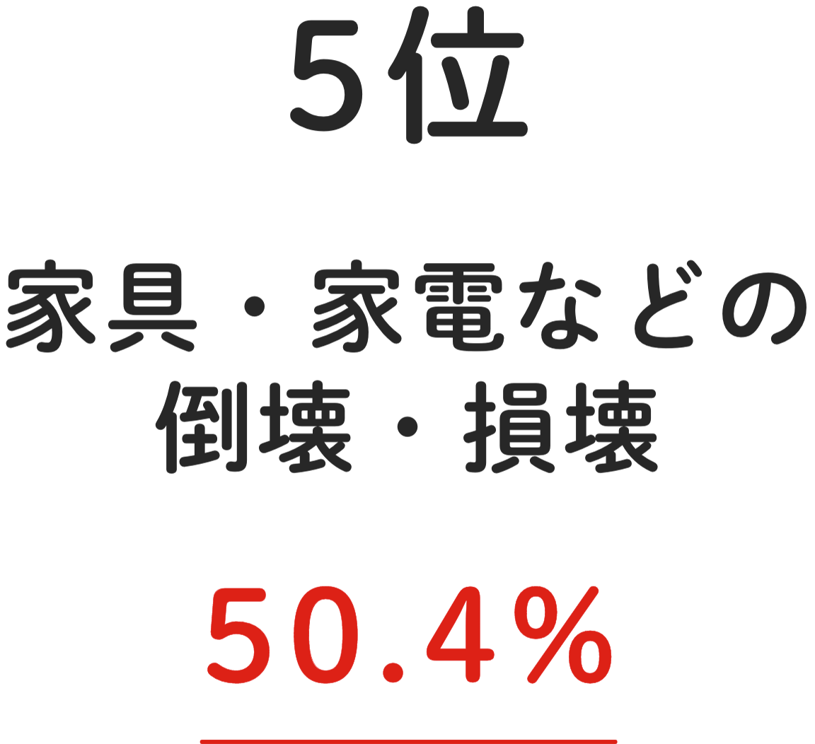 5位 家具・家電などの倒壊・損壊 50.4%