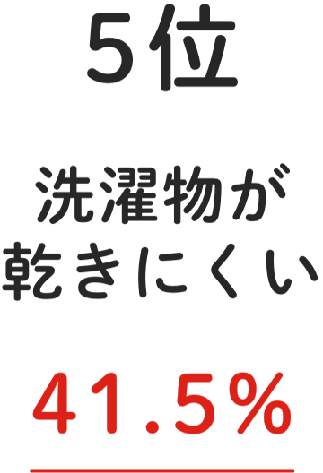 5位 洗濯物が乾きにくい 41.5%