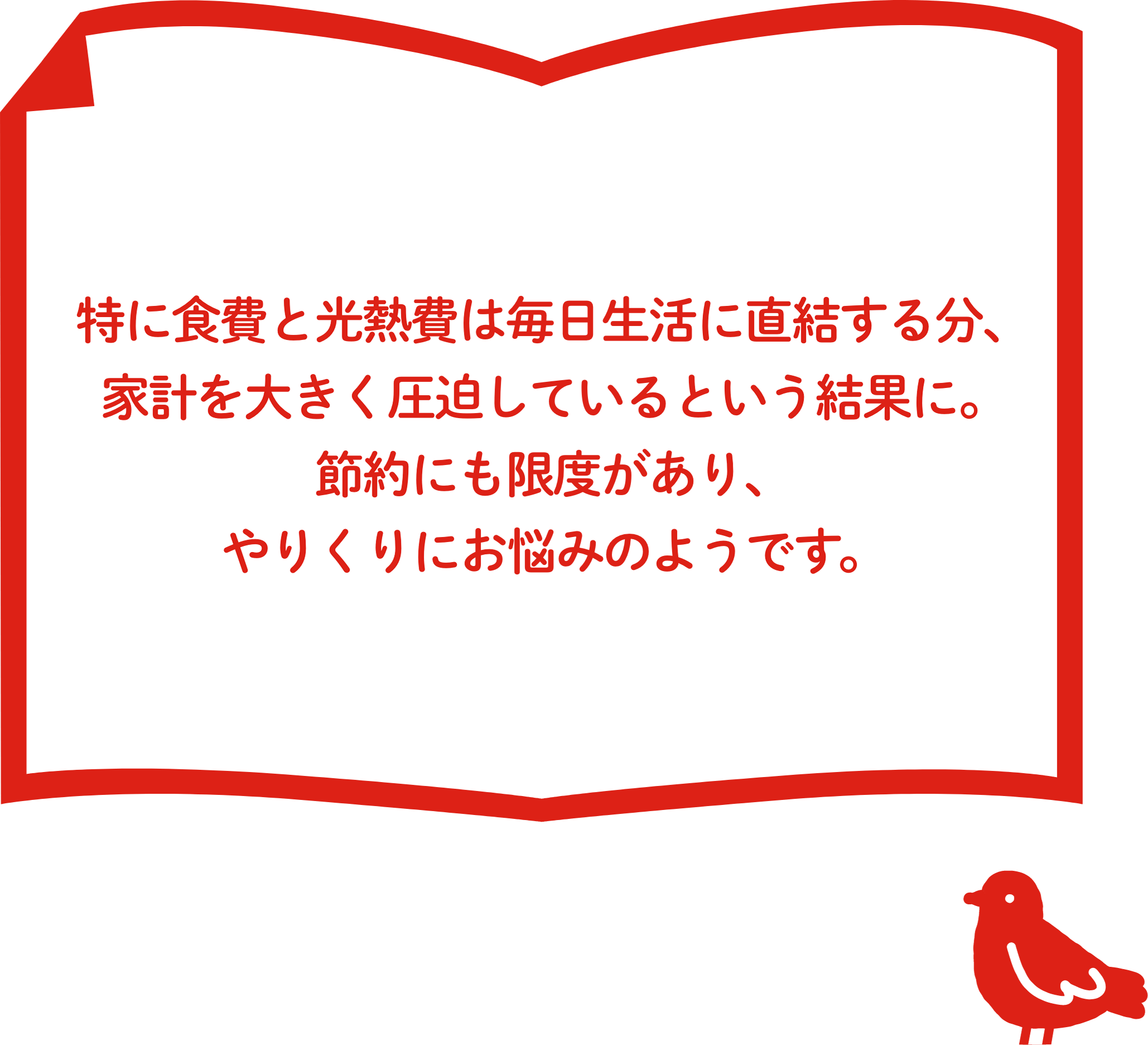 特に食費と光熱費は毎日生活に直結する分、家計を大きく圧迫しているという結果に。節約にも限度があり、やりくりにお悩みのようです。
