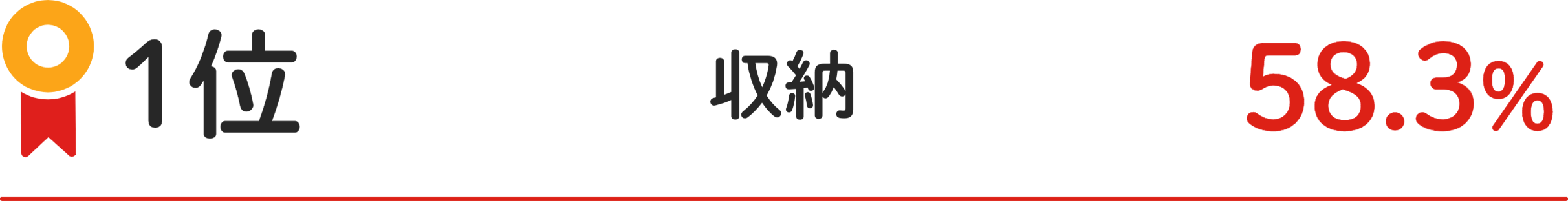 1位 収納 58.3%