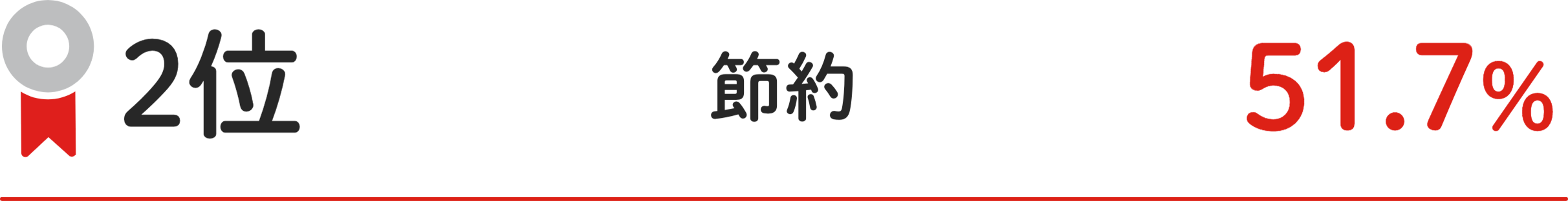 2位 節約 51.7%