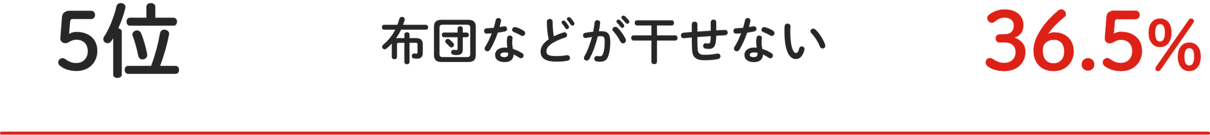 5位 布団などが干せない 36.5%