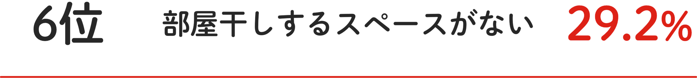 6位 部屋干しするスペースがない 29.2%