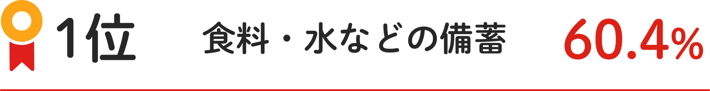 1位 ⾷料⽔などの備蓄 60.4%
